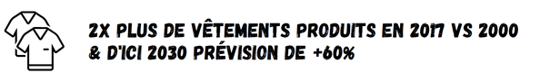 Production mondiale de vêtement